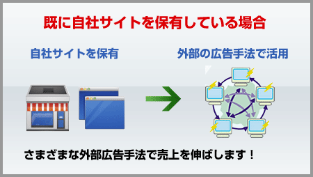 既にネットショップがある方