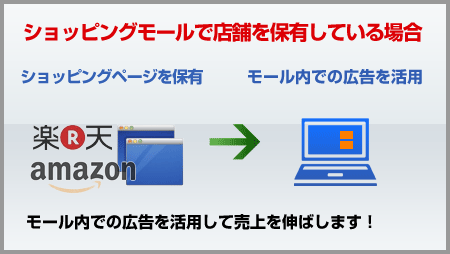 ショッピングモールで広告活用