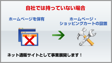 自社で持ってない方